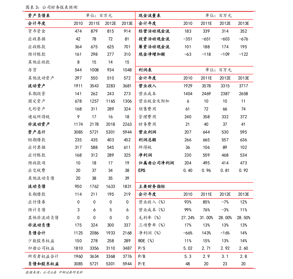 米乐·M6(China)官方网站硅料上市公司龙头（硅料最多的上市公司）